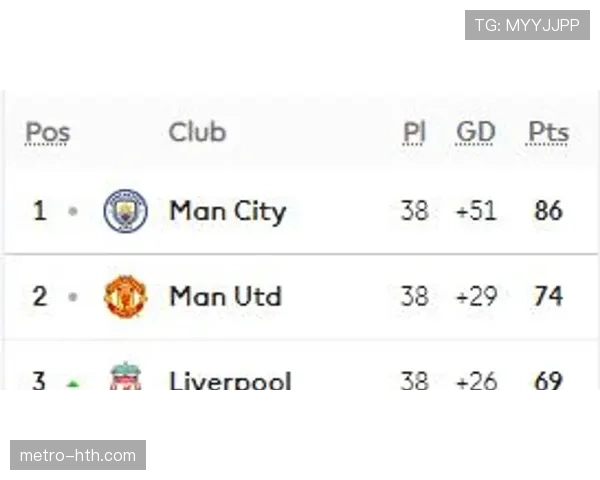 英超赛后采访：球员与教练最新回应