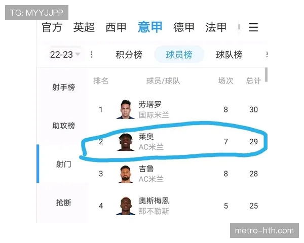 莱奥意甲MVP赛季表现解析