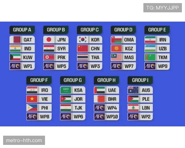 2026世界杯最新积分排序规则
